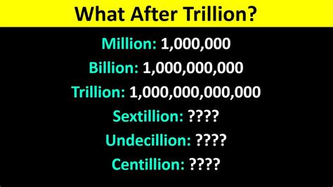 If you want to write 99 trillion in words, then it will be written as ninety-nine trillion Therefore, 99 trillion as a number is 99000000000000 and It. . How many zeros does a trillion have